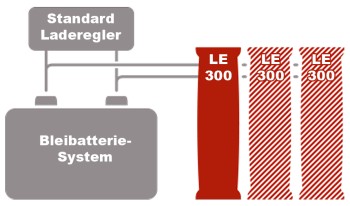 BOS LE300 Lithium Erweiterungsbatterie