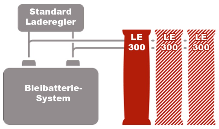 Lithium-Batterie Heizung Tasche Explosion Feuerfeste Batterie Sicherheit  Lagerung Tasche für RC Modell Flugzeug Auto Boot